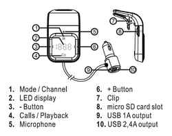 Hands free FM transmitter do mřížky